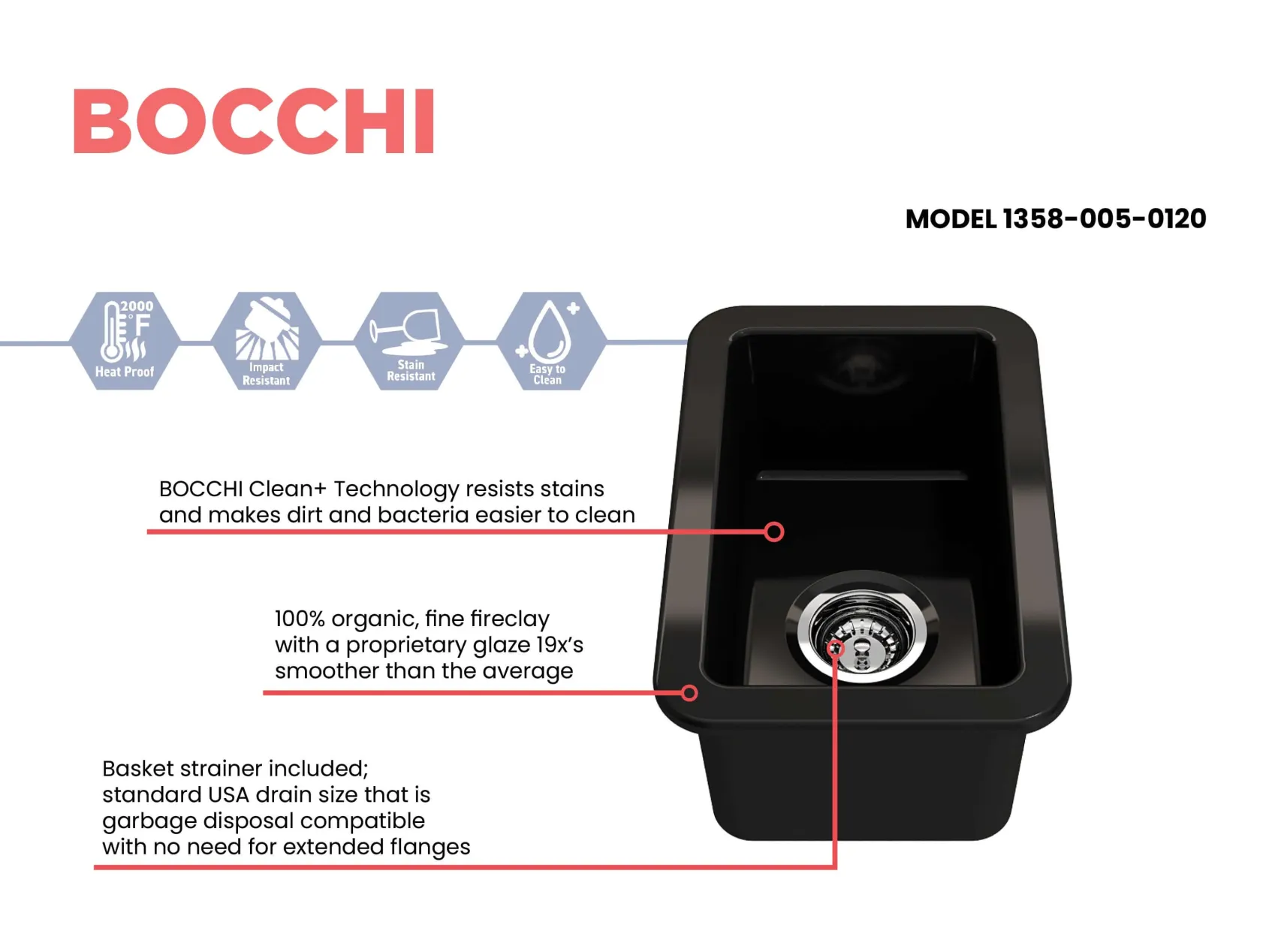 BOCCHI Sotto 12" Fireclay Undermount Single Bowl Bar Sink with Strainer, Black, 1358-005-0120