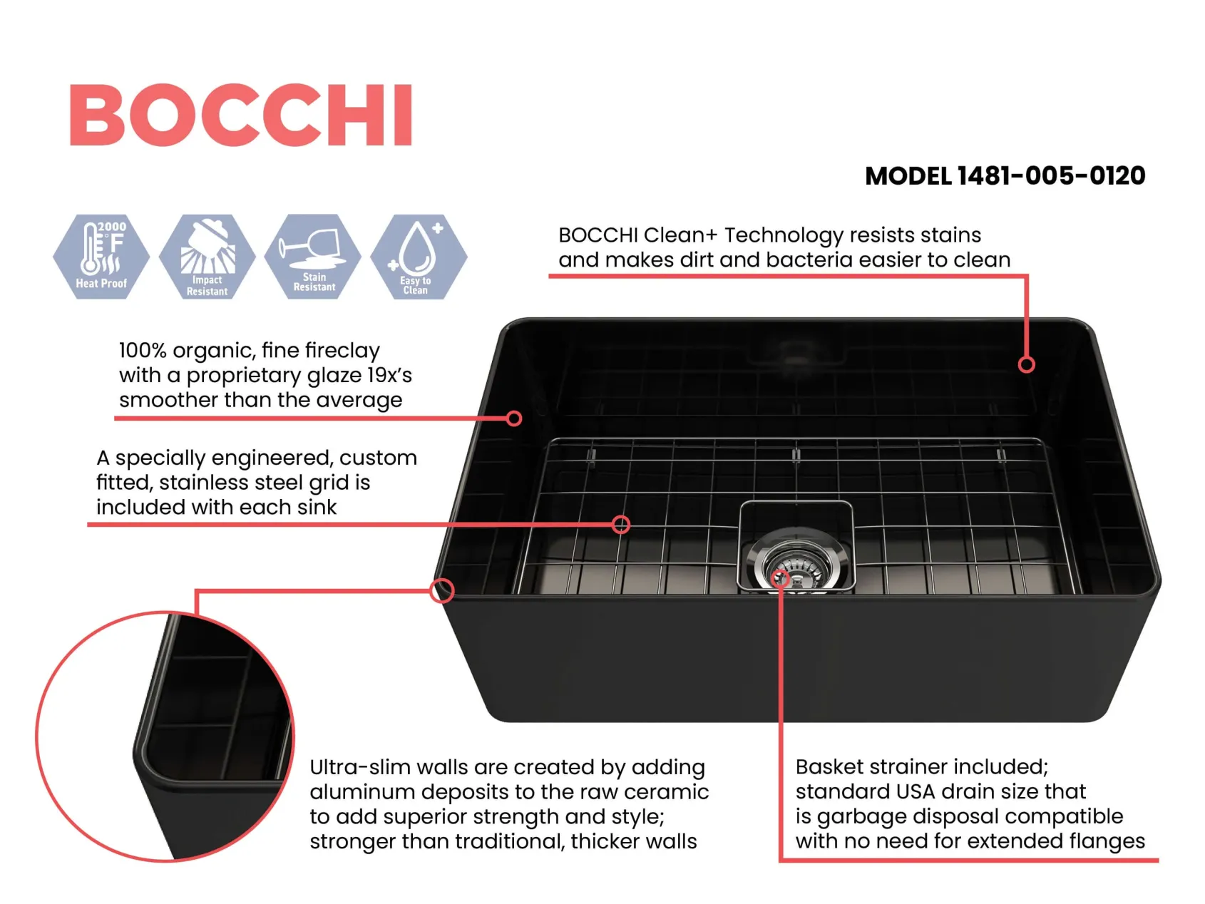 BOCCHI Aderci Ultra-Slim 30" Fireclay Farmhouse Sink, Black, 1481-005-0120