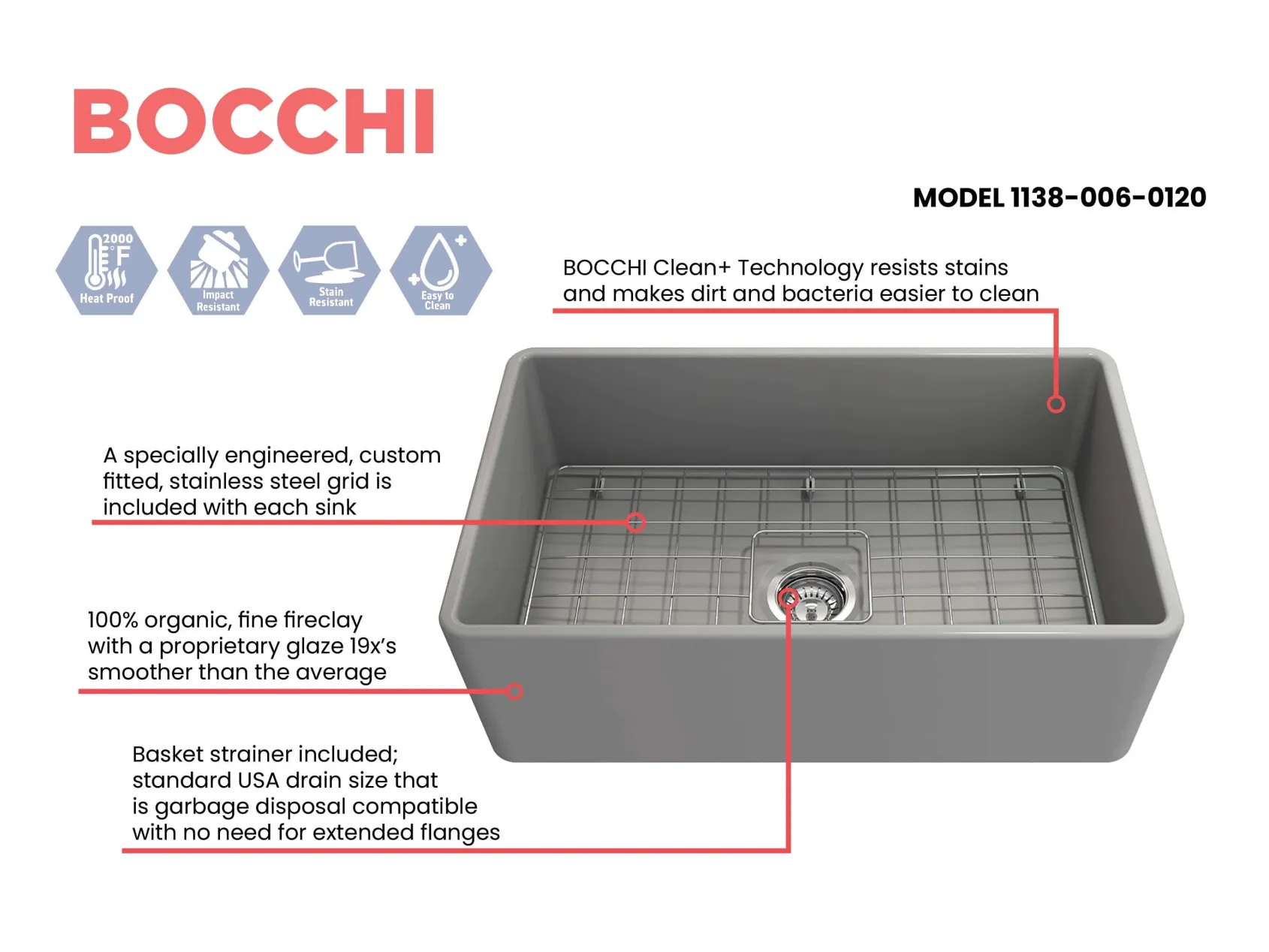 BOCCHI Classico 30" Fireclay Farmhouse Apron Single Bowl Kitchen Sink, Matte Gray, 1138-006-0120