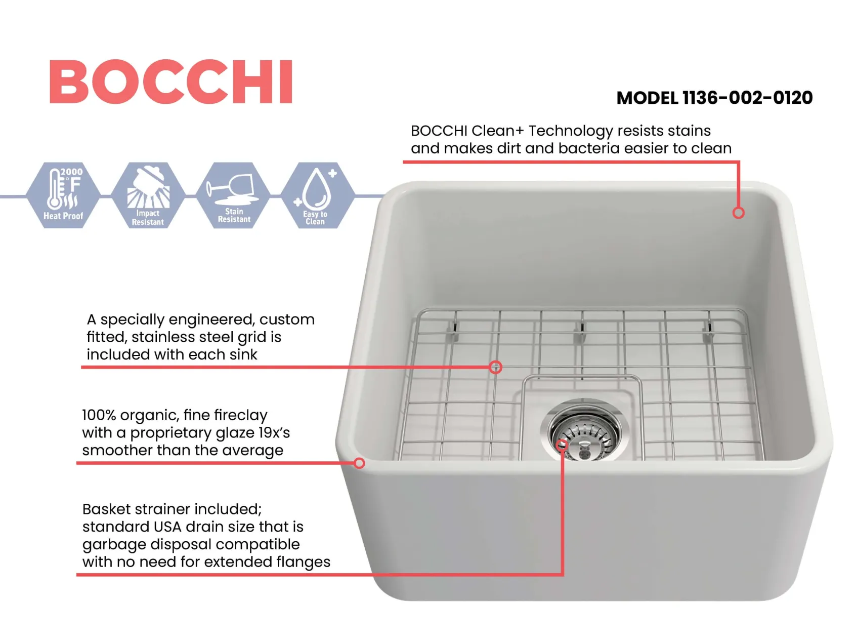 BOCCHI Classico 20" Fireclay Farmhouse Apron Single Bowl Kitchen Sink, Matte White, 1136-002-0120