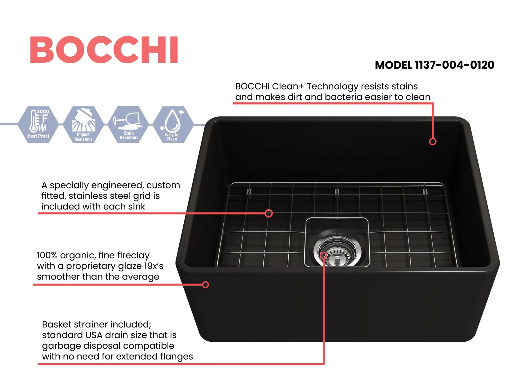 BOCCHI Classico 24" Fireclay Farmhouse Apron Single Bowl Kitchen Sink, Matte Black, 1137-004-0120