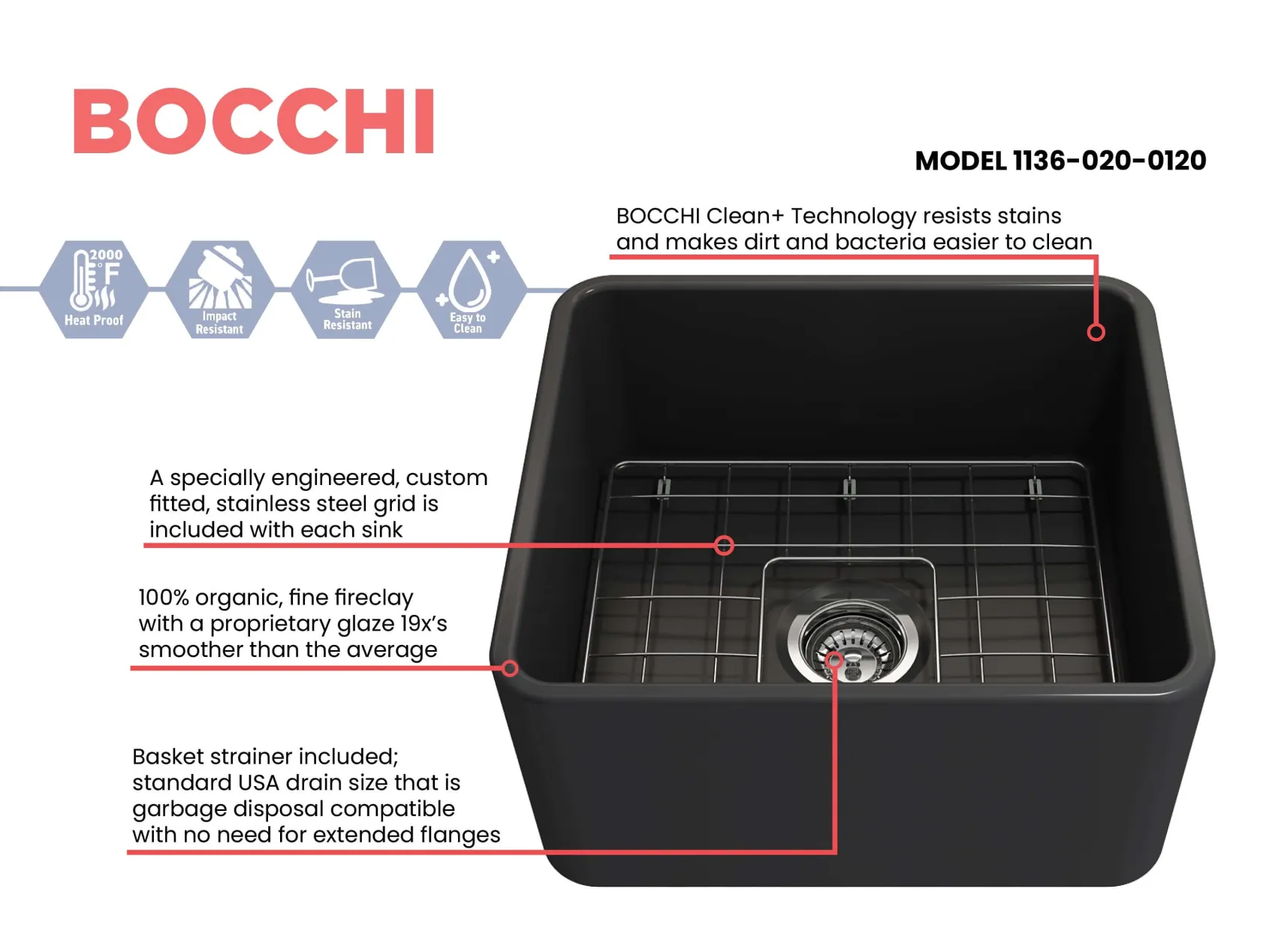 BOCCHI Classico 20" Fireclay Farmhouse Apron Single Bowl Kitchen Sink, Matte Dark Gray, 1136-020-0120