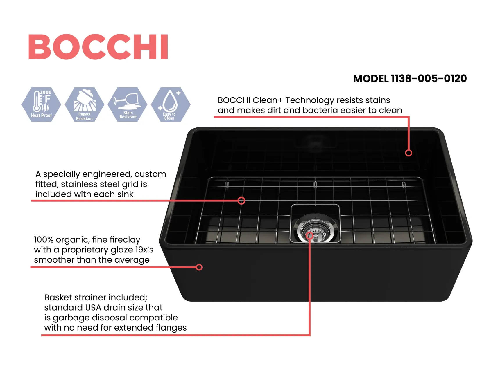 BOCCHI Classico 30" Fireclay Farmhouse Apron Single Bowl Kitchen Sink, Black, 1138-005-0120