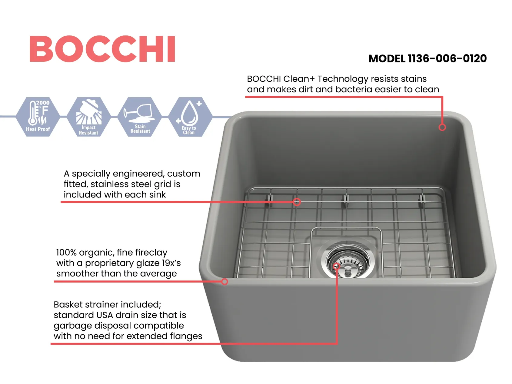 BOCCHI Classico 20" Fireclay Farmhouse Apron Single Bowl Kitchen Sink, Matte Gray, 1136-006-0120