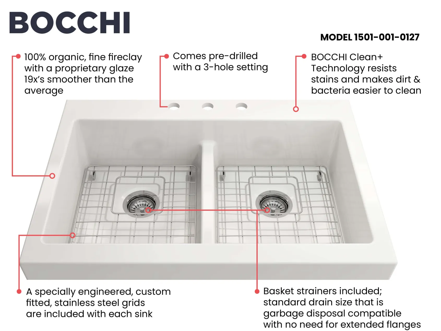 BOCCHI Nuova 34" Fireclay Retrofit Drop-In Farmhouse Sink with Accessories, 50/50 Double Bowl, White, 1501-001-0127