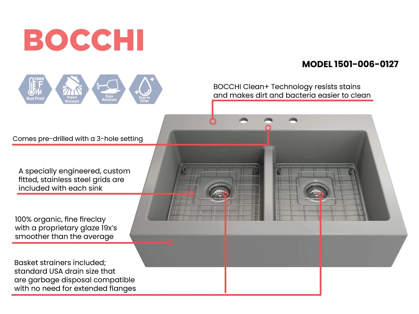 BOCCHI Nuova 34" Fireclay Retrofit Drop-In Farmhouse Sink with Accessories, 50/50 Double Bowl, Matte Gray, 1501-006-0127