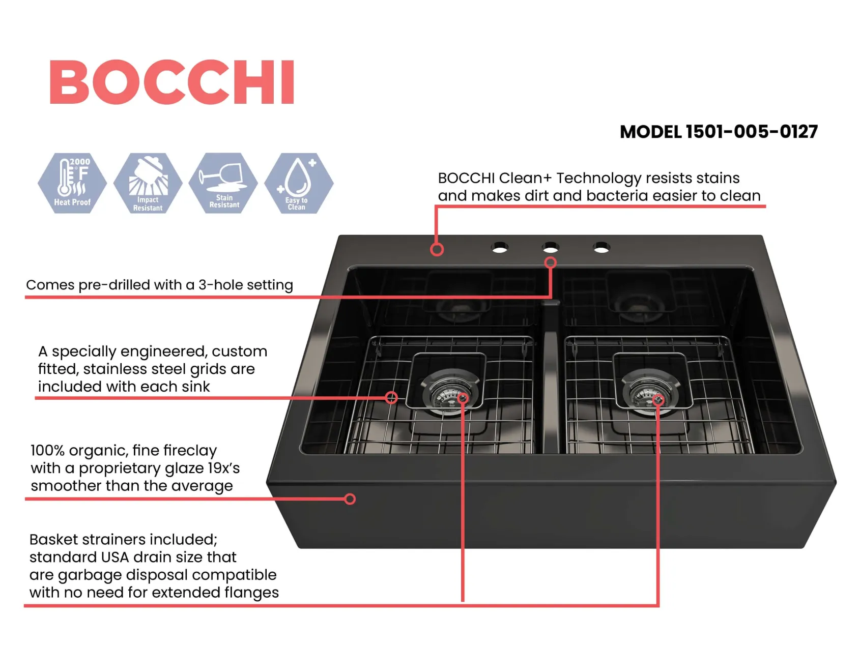 BOCCHI Nuova 34" Fireclay Retrofit Drop-In Farmhouse Sink with Accessories, 50/50 Double Bowl, Black, 1501-005-0127