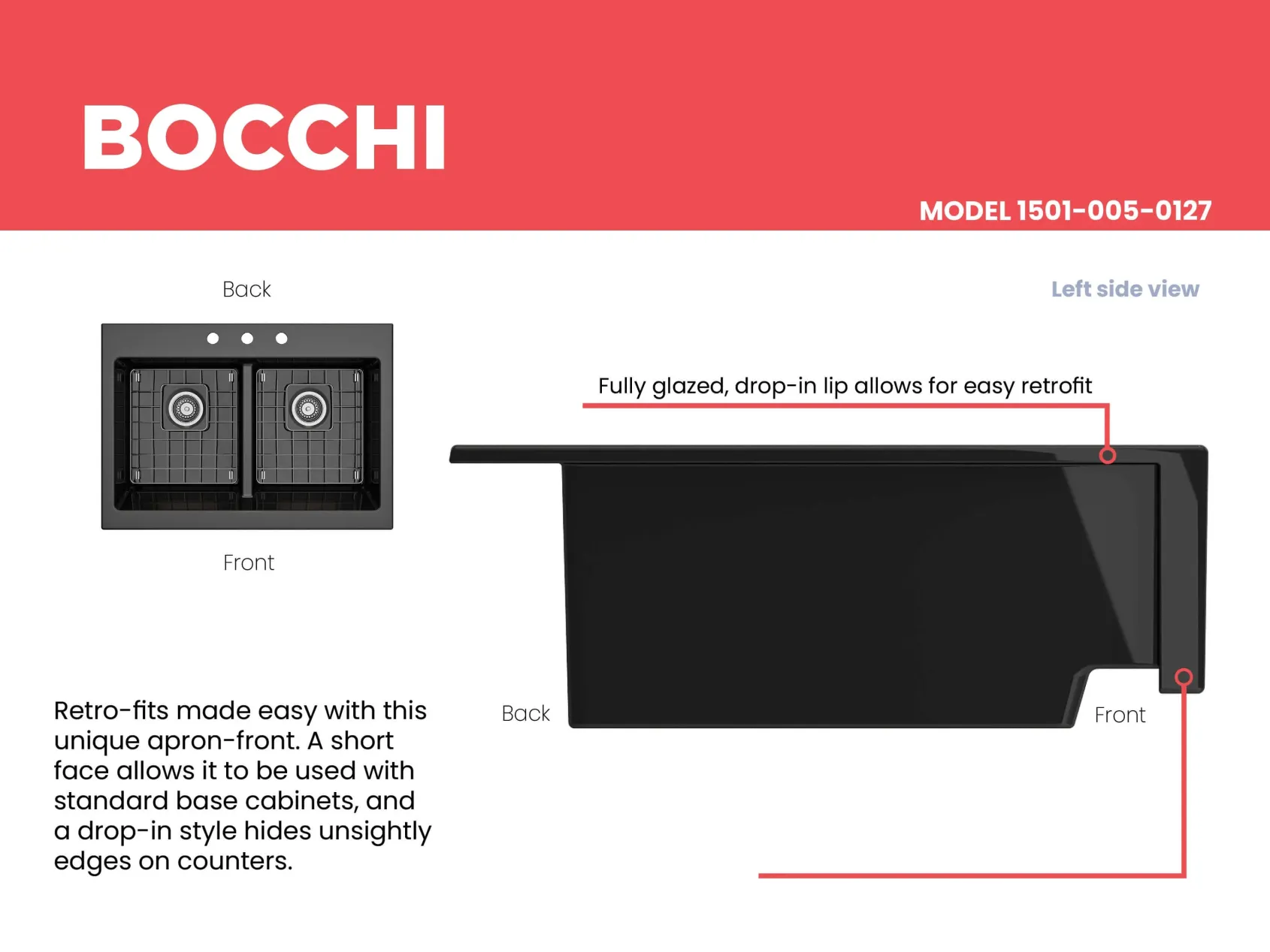BOCCHI Nuova 34" Fireclay Retrofit Drop-In Farmhouse Sink with Accessories, 50/50 Double Bowl, Black, 1501-005-0127