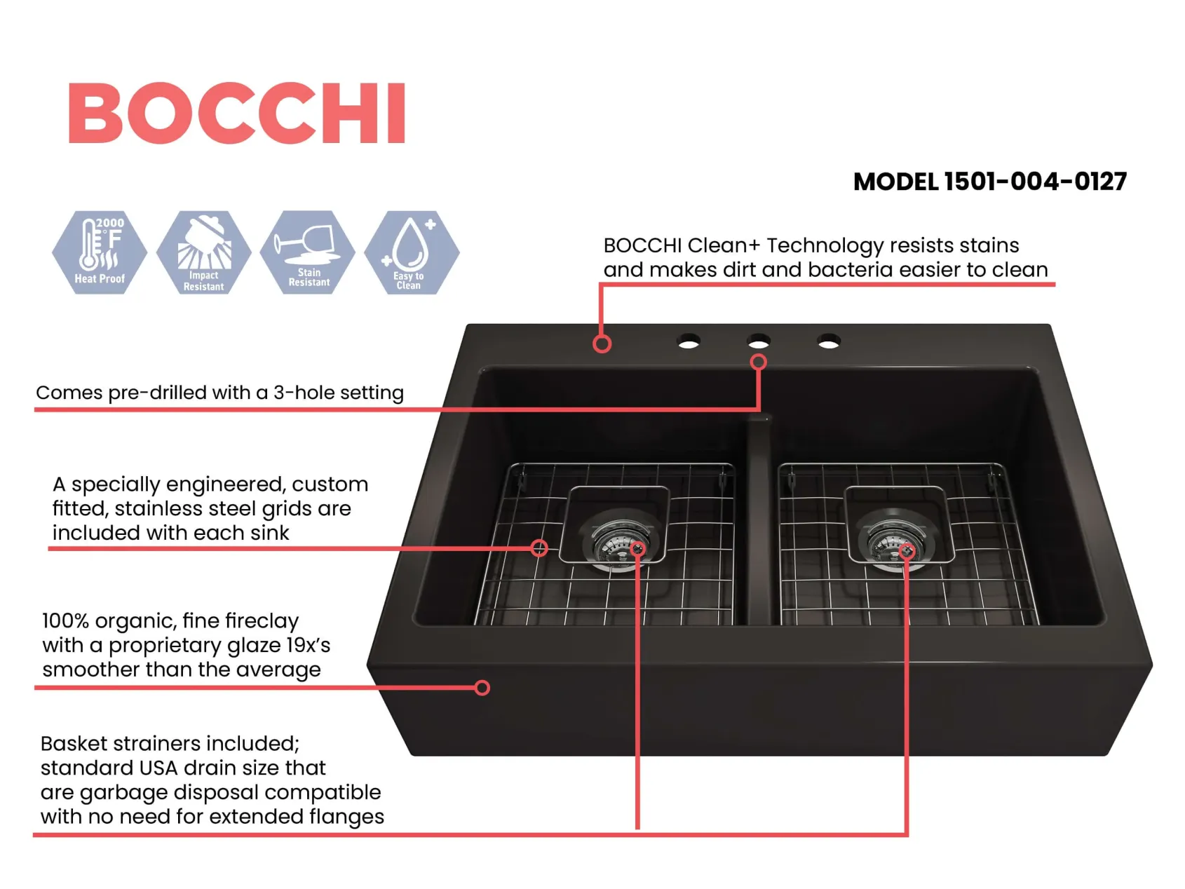 BOCCHI Nuova 34" Fireclay Retrofit Drop-In Farmhouse Sink with Accessories, 50/50 Double Bowl, Matte Black, 1501-004-0127