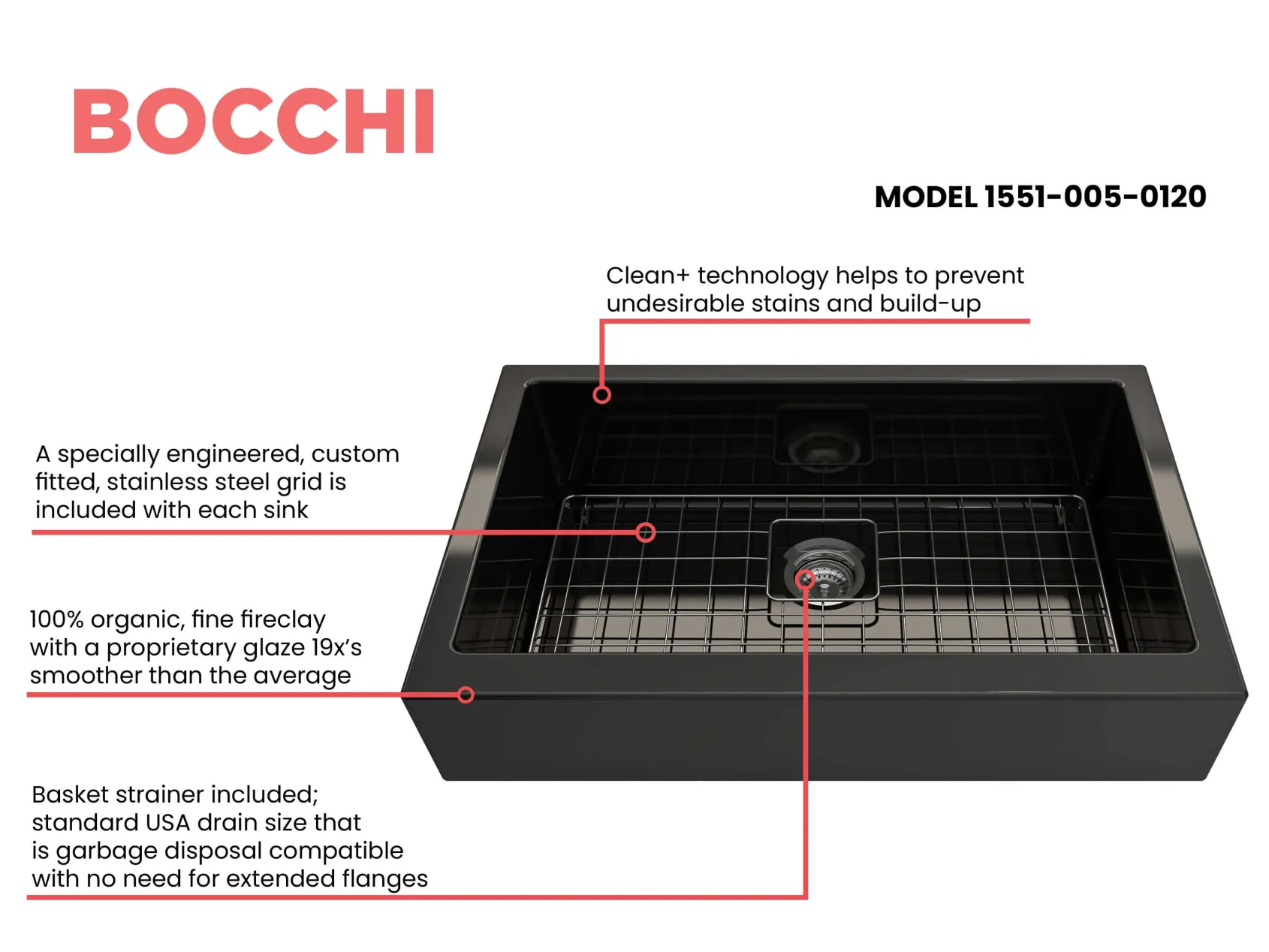 BOCCHI Nuova 34" Fireclay Retrofit Farmhouse Sink with Accessories, Black, 1551-005-0120