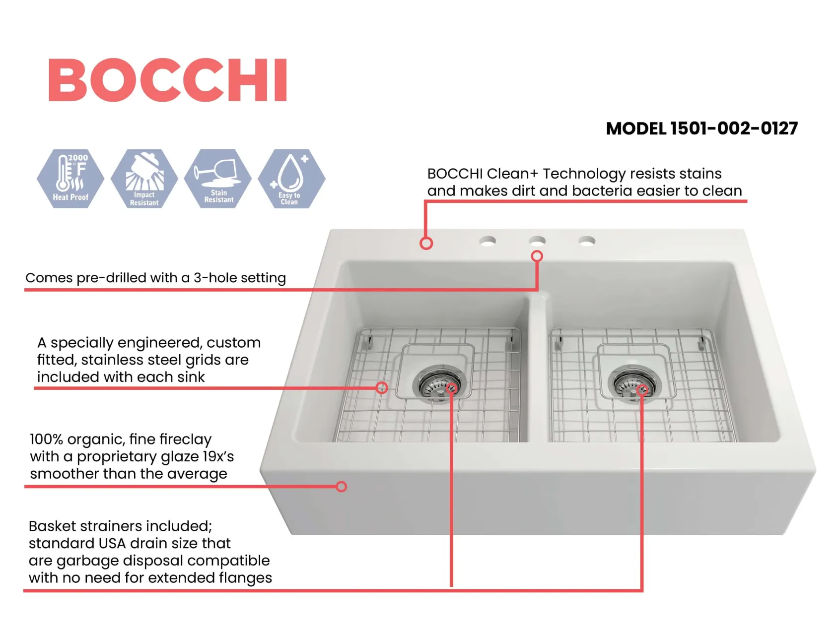 BOCCHI Nuova 34" Fireclay Retrofit Drop-In Farmhouse Sink with Accessories, 50/50 Double Bowl, Matte White, 1501-002-0127