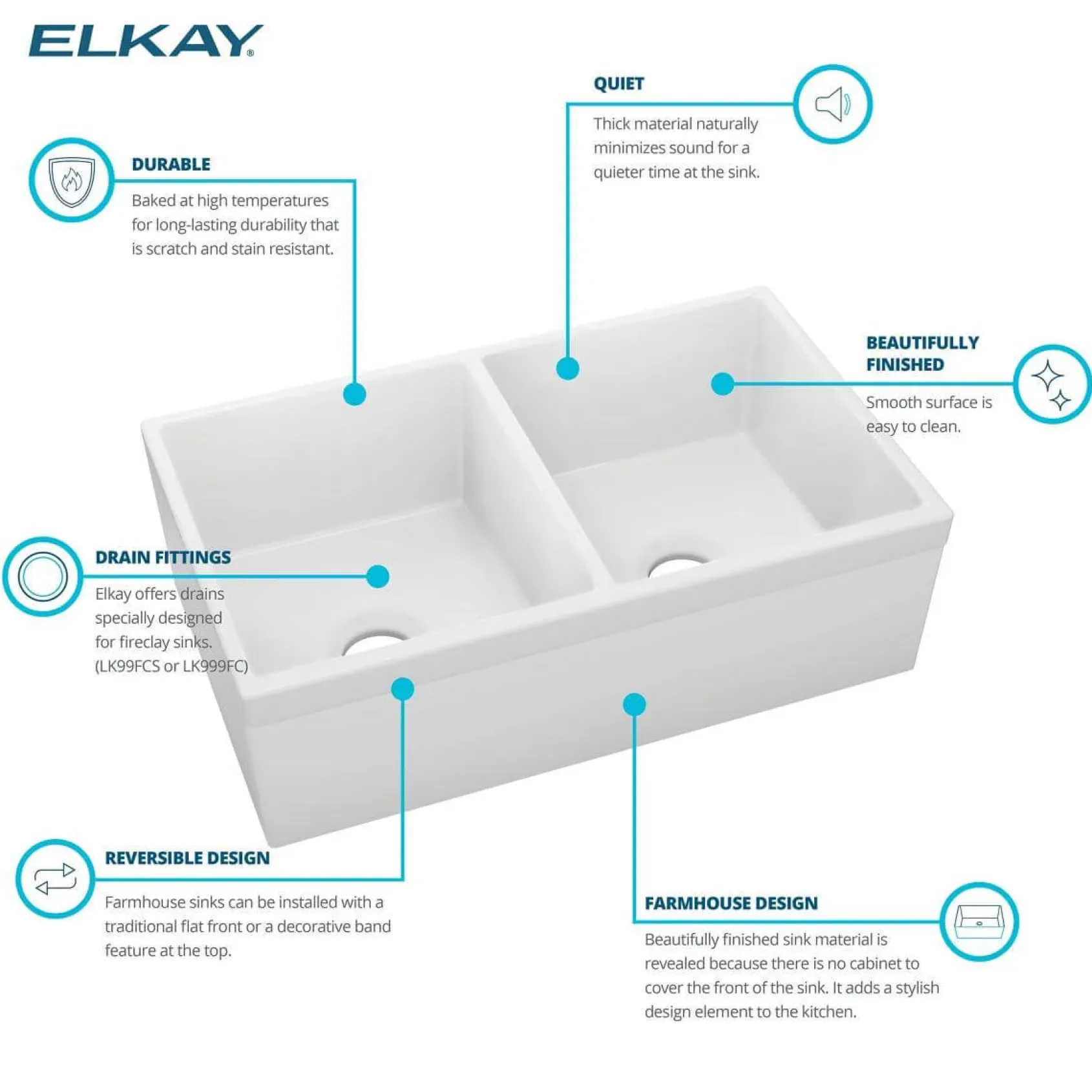 Elkay 33" Fireclay Farmhouse Sink Kit, 50/50 Double Bowl, White, SWUF32189WHC