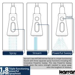 Karran Kadoma 1.8 GPM Single Lever Handle Lead-free Brass ADA Kitchen Faucet, Pull-Down Kitchen, Brushed Gold, KKF340BG