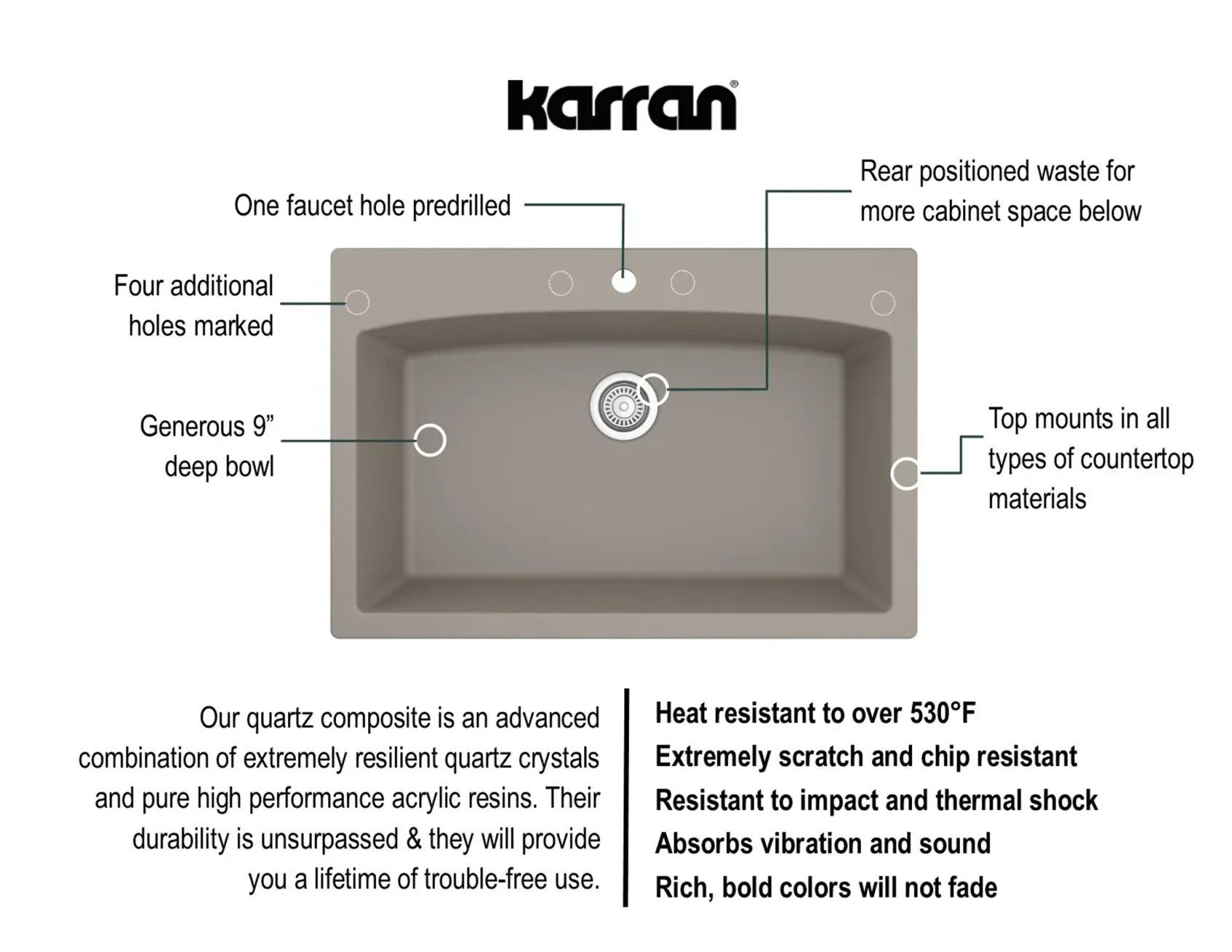 Karran 33" Drop In/Topmount Quartz Composite Kitchen Sink, Concrete, QT-712-CN