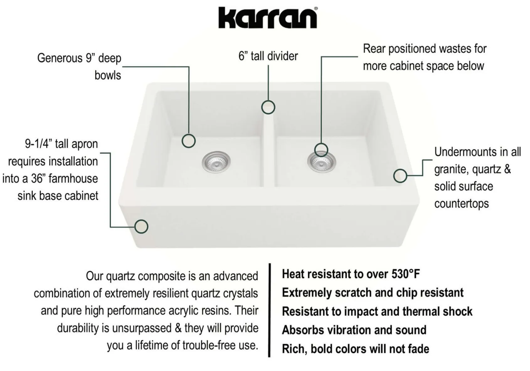 Karran 34" Quartz Composite Farmhouse Sink with Matte Black Faucet and Accessories, 50/50 Double Bowl, White, QA750WH220MB