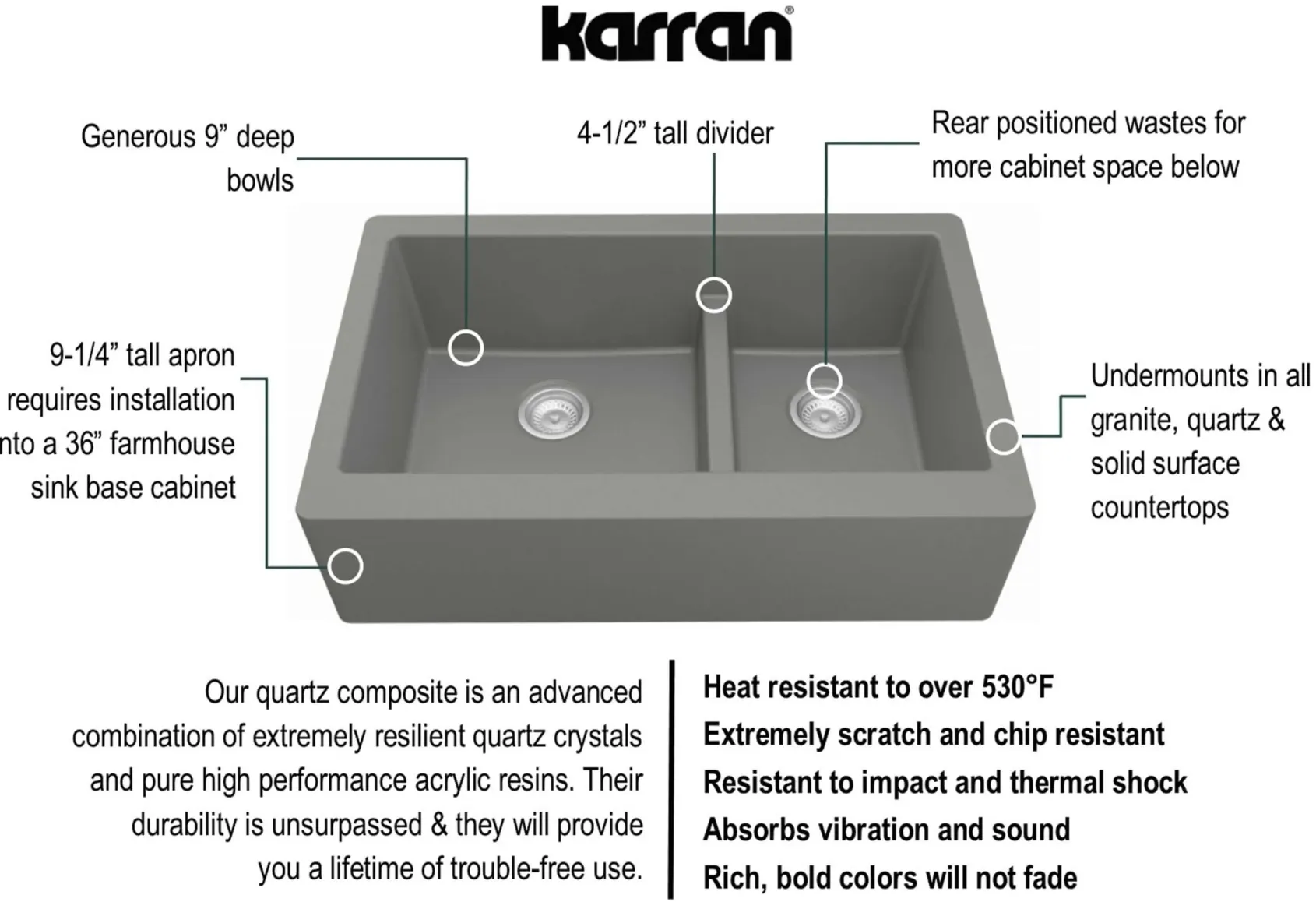 Karran 34" Quartz Composite Farmhouse Sink, 60/40 Double Bowl, Grey, QA-760-GR-PK1