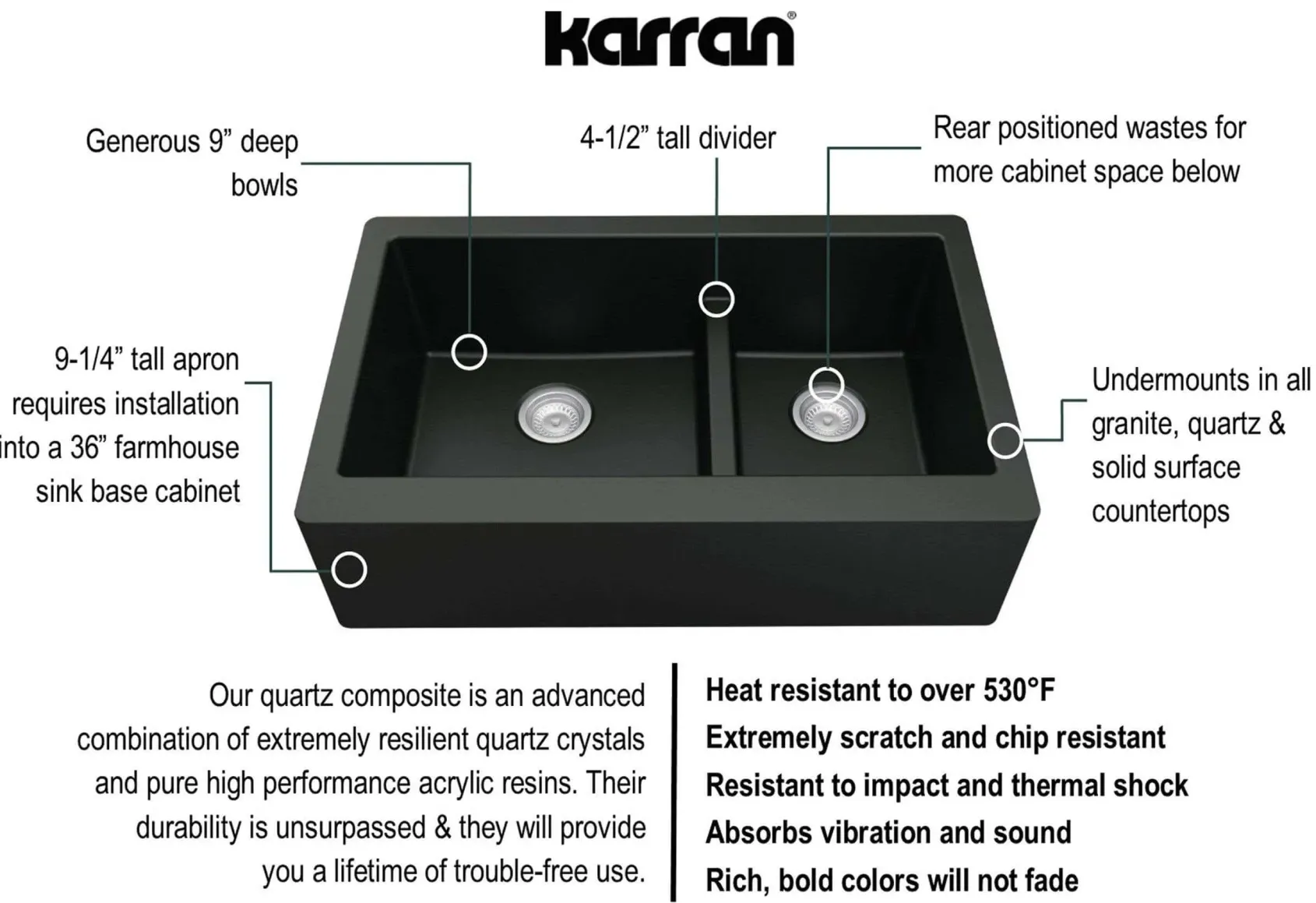 Karran 34" Quartz Composite Farmhouse Sink, 60/40 Double Bowl, Black, QA-760-BL
