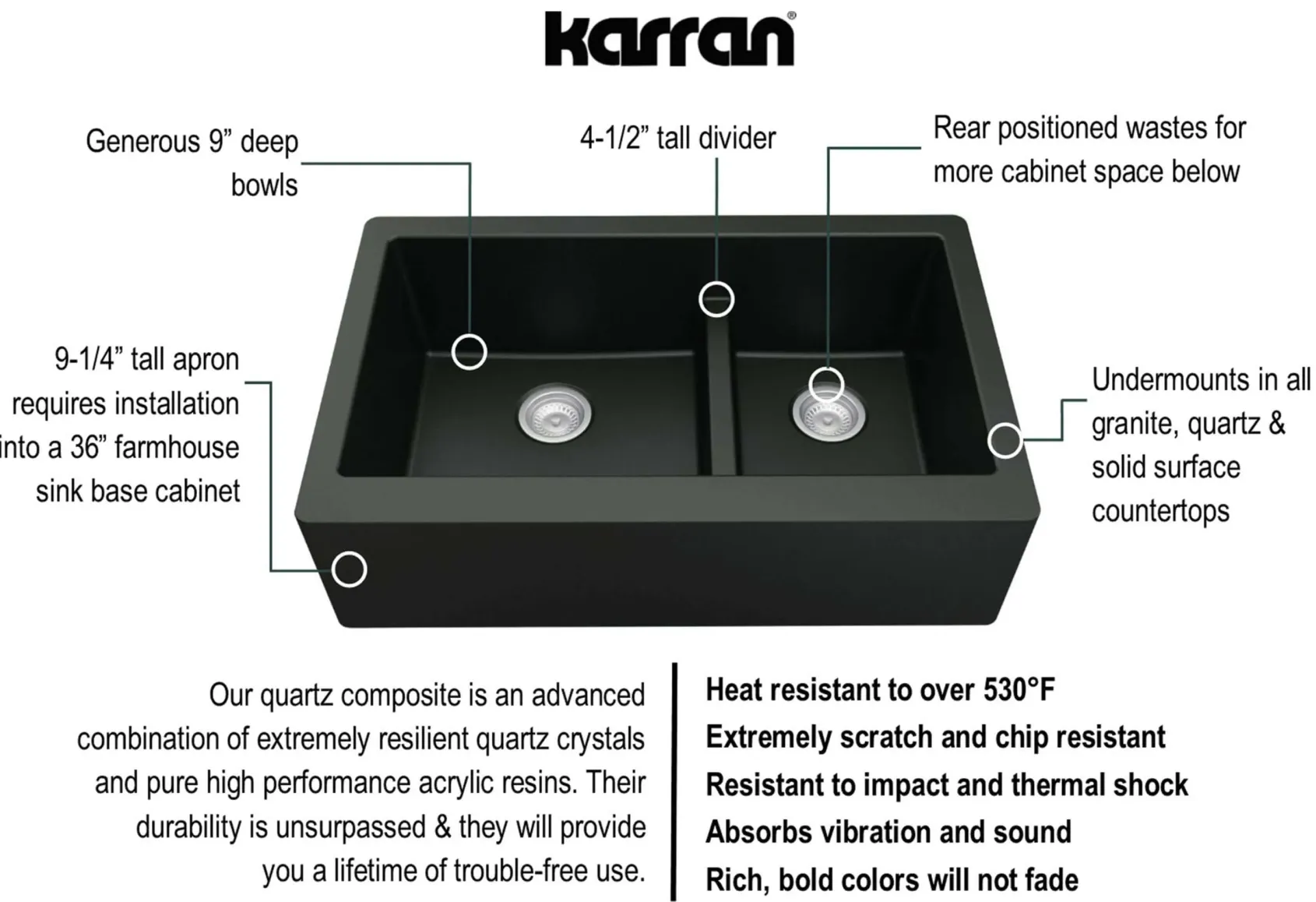Karran 34" Quartz Composite Farmhouse Sink, 60/40 Double Bowl, Black, QA-760-BL-PK1