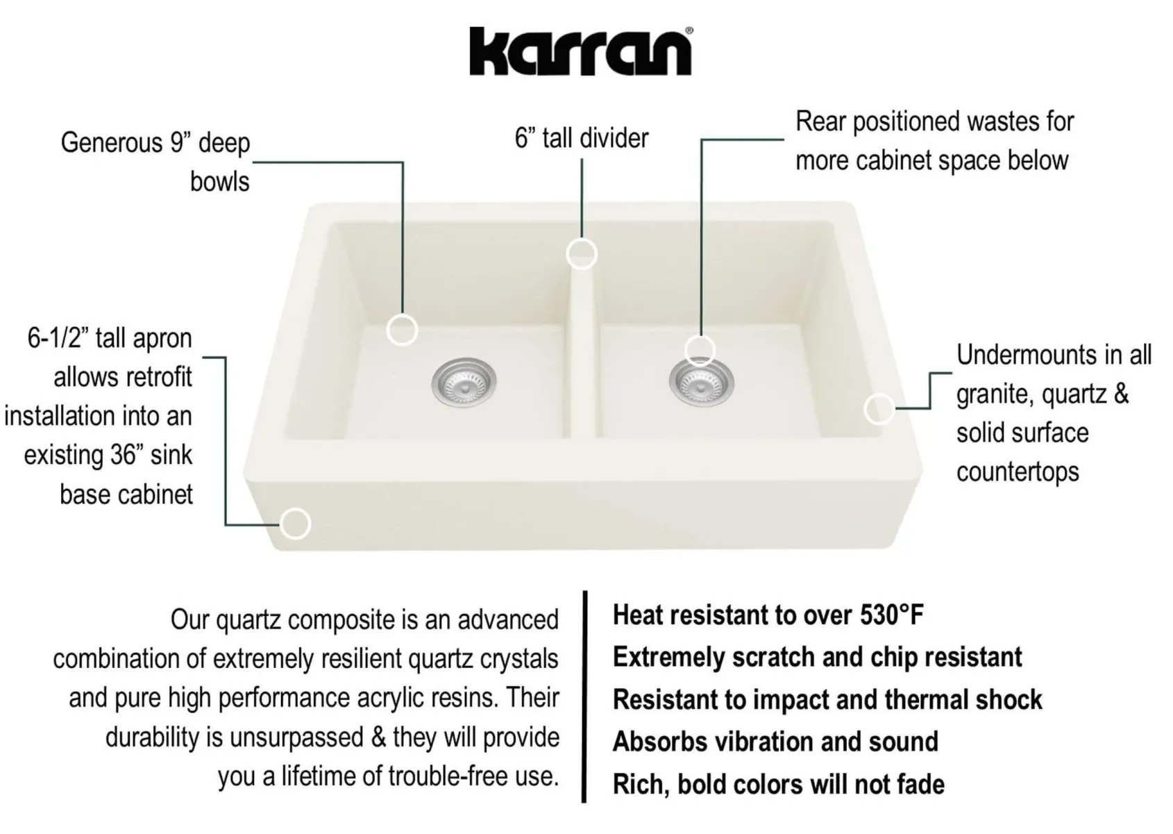 Karran 34" Quartz Composite Retrofit Farmhouse Sink, 50/50 Double Bowl, White, QAR-750-WH