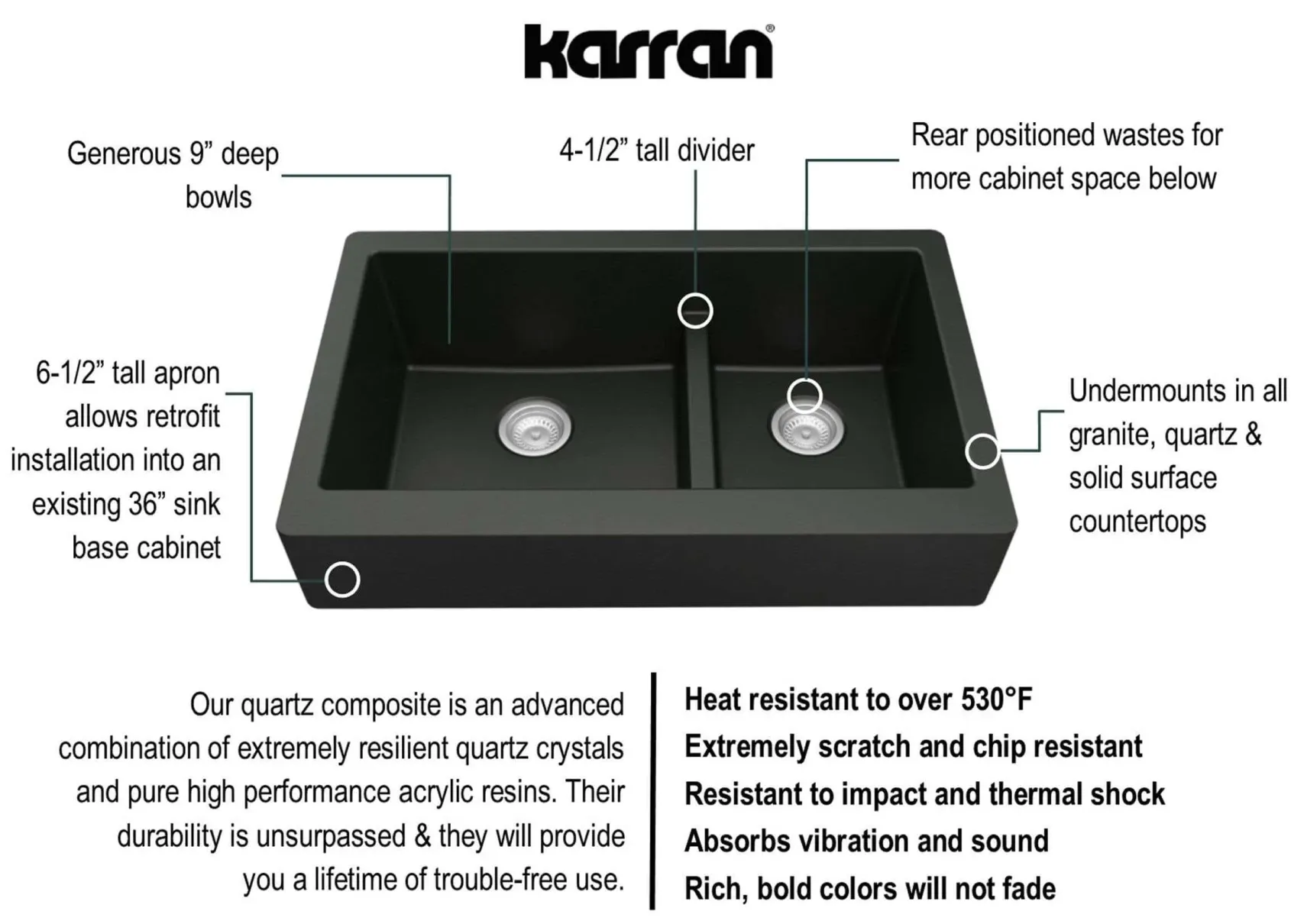 Karran 34" Quartz Composite Retrofit Farmhouse Sink, 60/40 Double Bowl, Black, QAR-760-BL