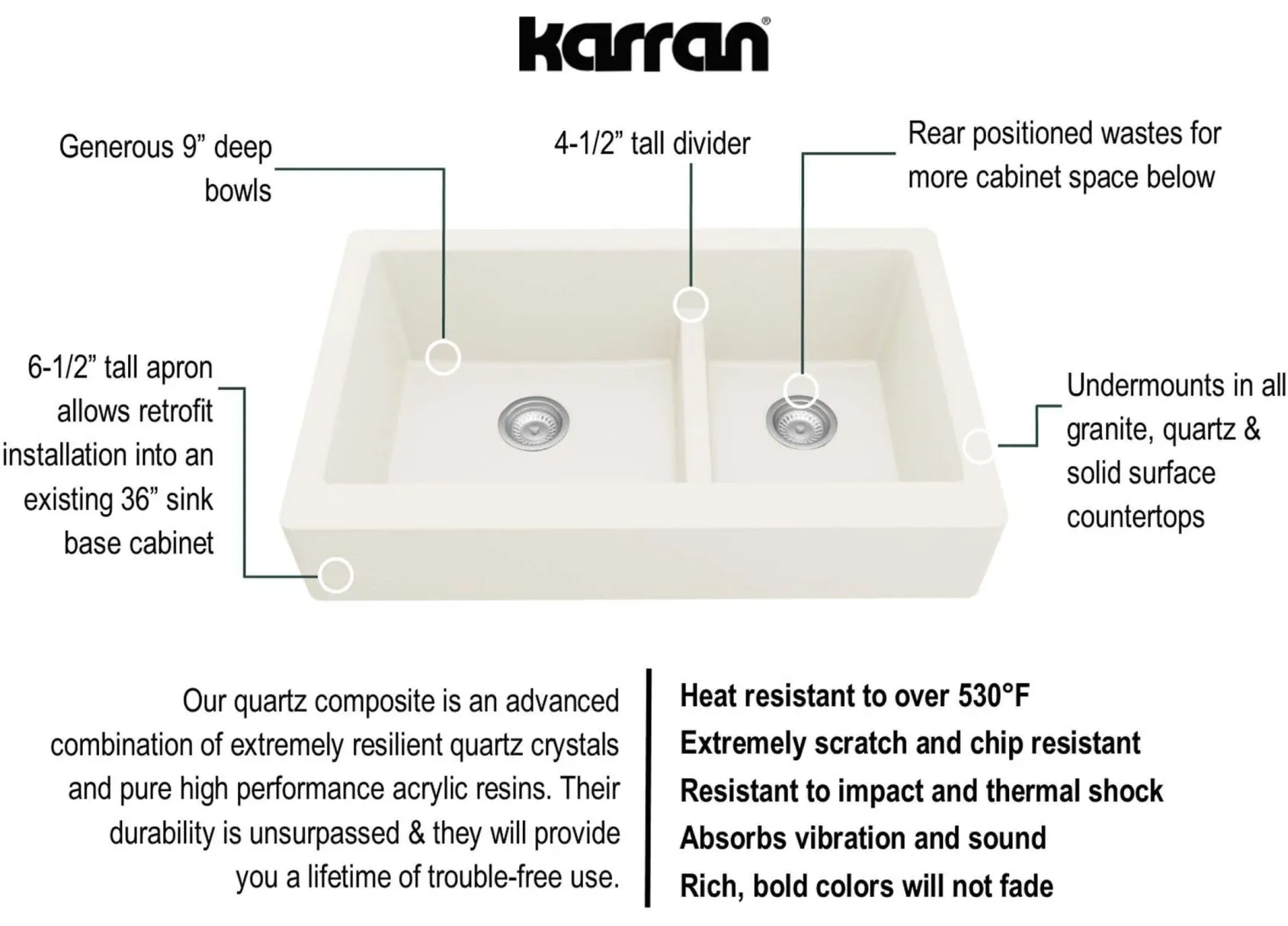 Karran 34" Quartz Composite Retrofit Farmhouse Sink, 60/40 Double Bowl, White, QAR-760-WH