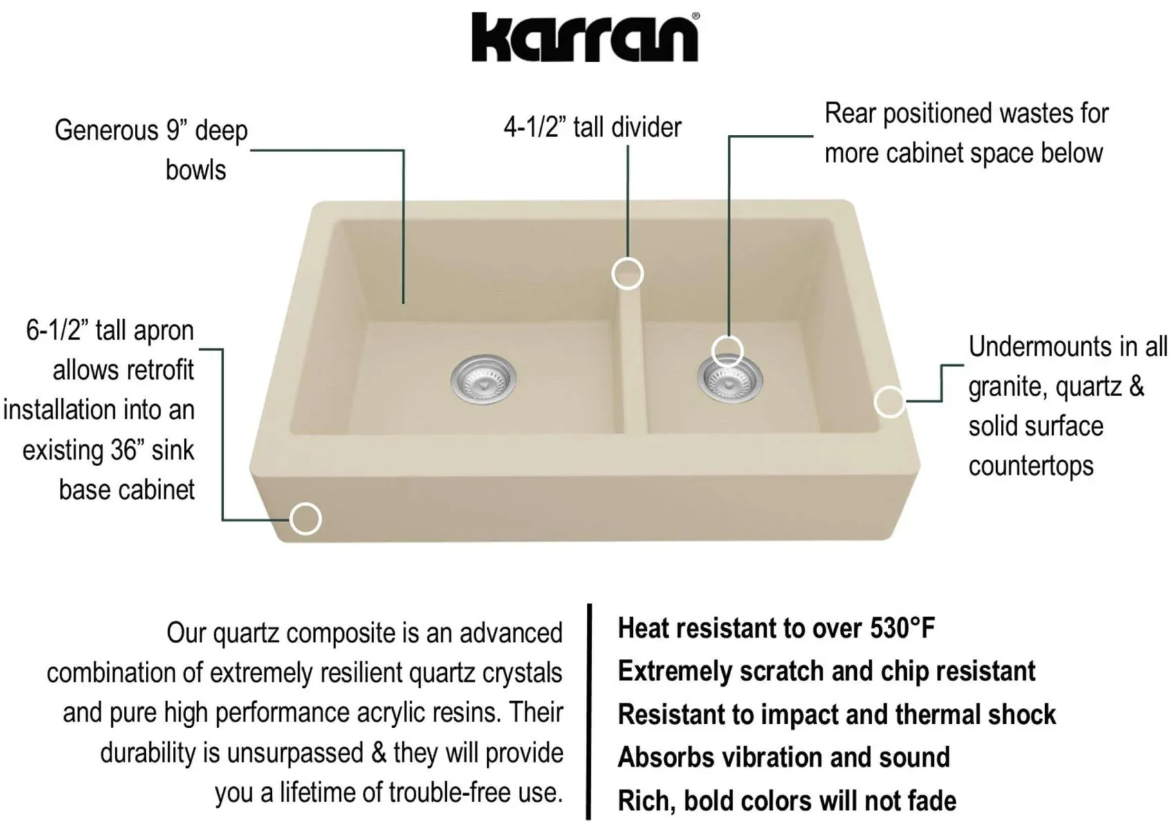 Karran 34" Quartz Composite Retrofit Farmhouse Sink, 60/40 Double Bowl, Bisque, QAR-760-BI
