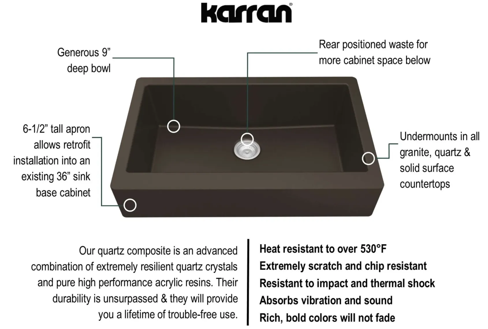 Karran 34" Quartz Composite Retrofit Farmhouse Sink, Black, QAR-740-BL-PK1