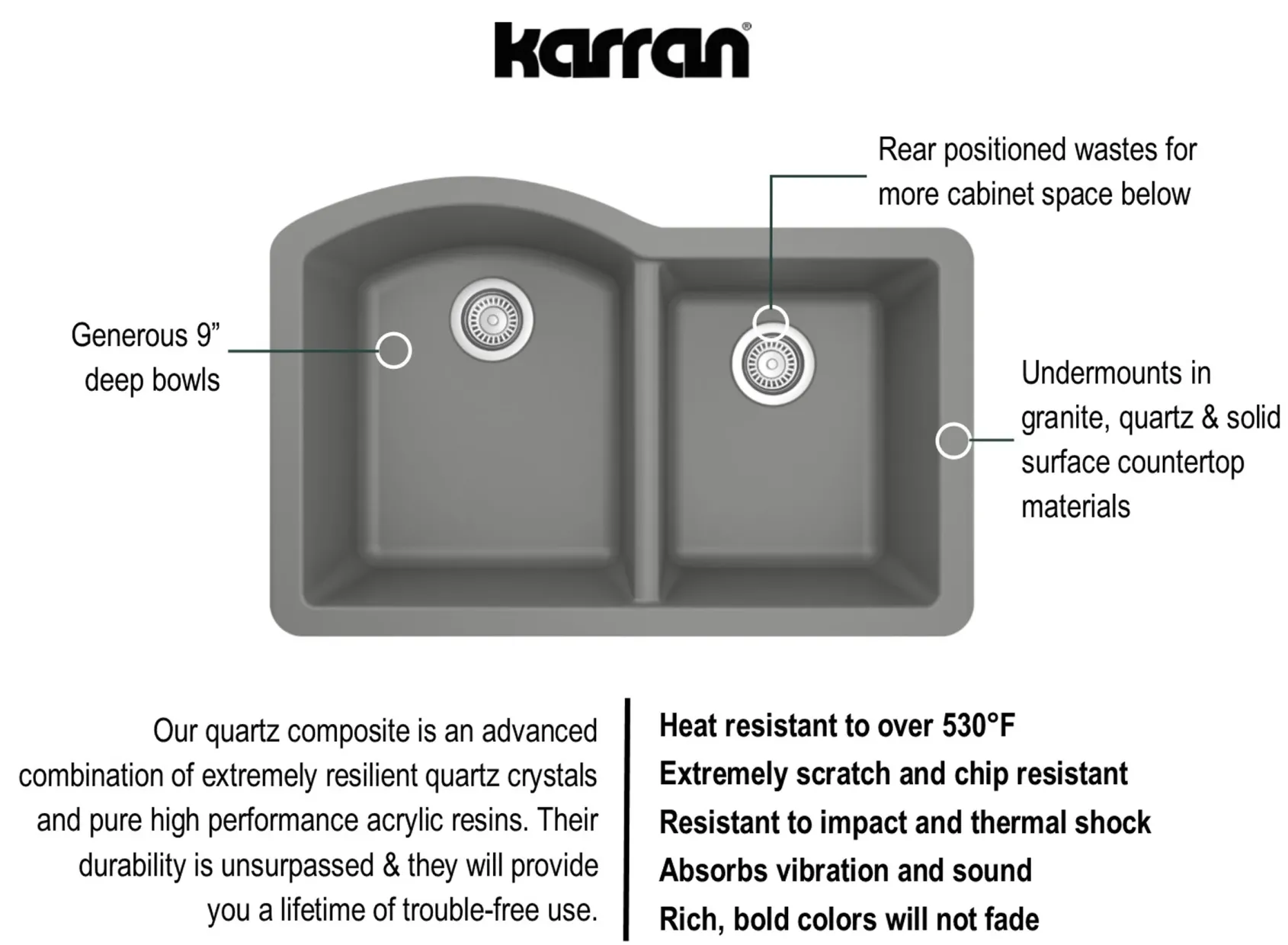 Karran 32" Undermount Quartz Composite Kitchen Sink, 60/40 Double Bowl, Grey, QU-610-GR