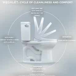 TOTO S7A WASHLET Electronic Bidet Toilet Seat with EWATER+ Bowl and Wand Cleaning, Auto Open and Close Contemporary Lid, Elongated, Sedona Beige, Plastic, SW4736#12