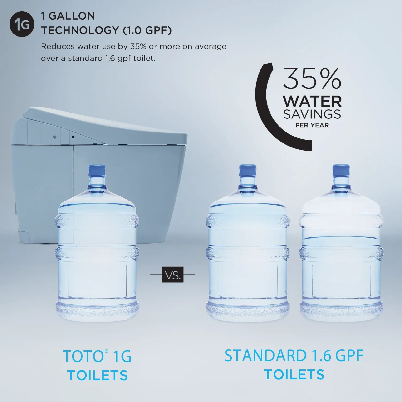 TOTO WASHLET+ Carlyle II 1G One-Piece Elongated 1.0 GPF Toilet and WASHLET+ C2 Bidet Seat, Cotton White, Vitreous China|Plastic, MW6143074CUFG#01