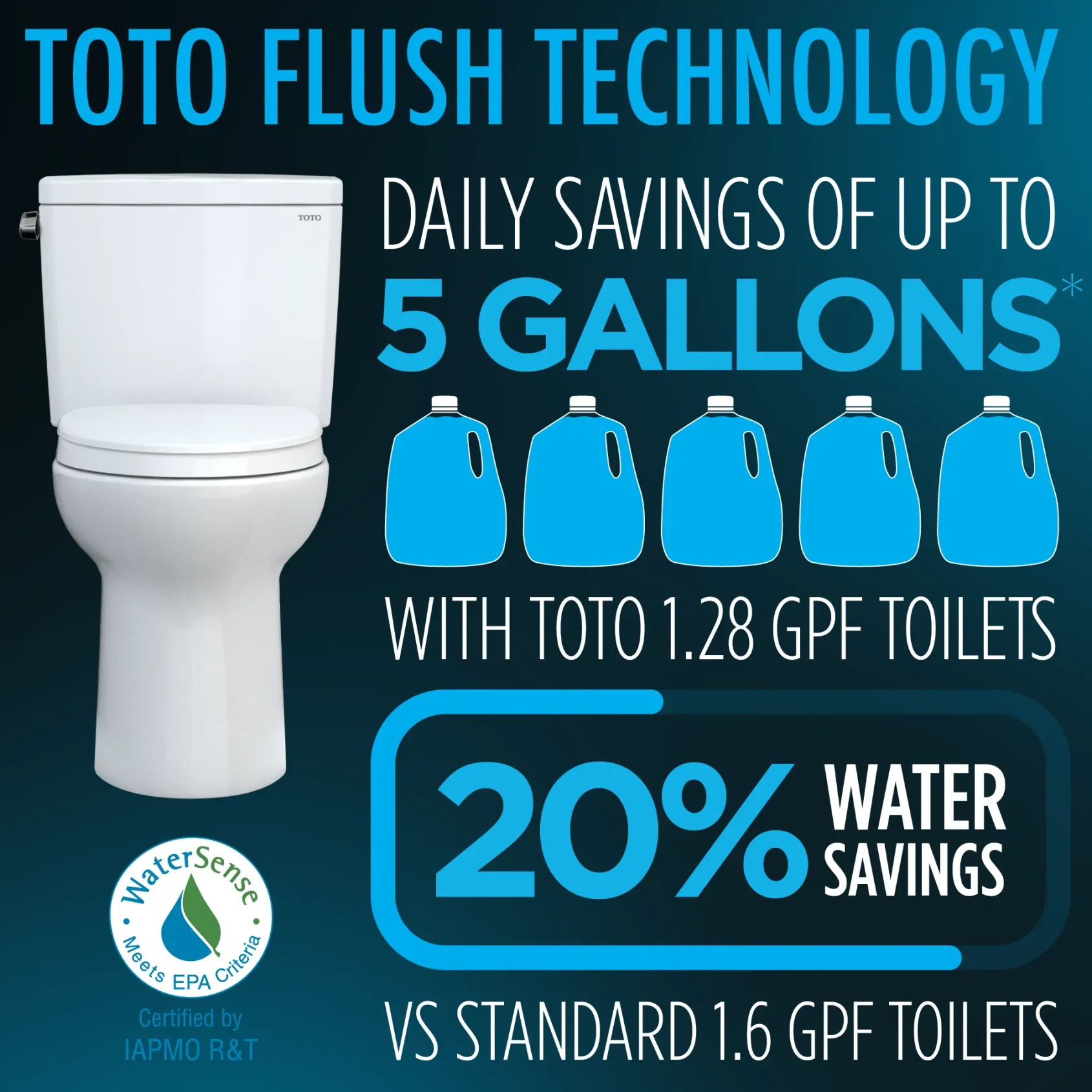 TOTO WASHLET+ Carlyle II One-Piece Elongated 1.28 GPF Toilet and WASHLET+ C5 Bidet Seat, Cotton White, Vitreous China|Plastic, MW6143084CEFG#01